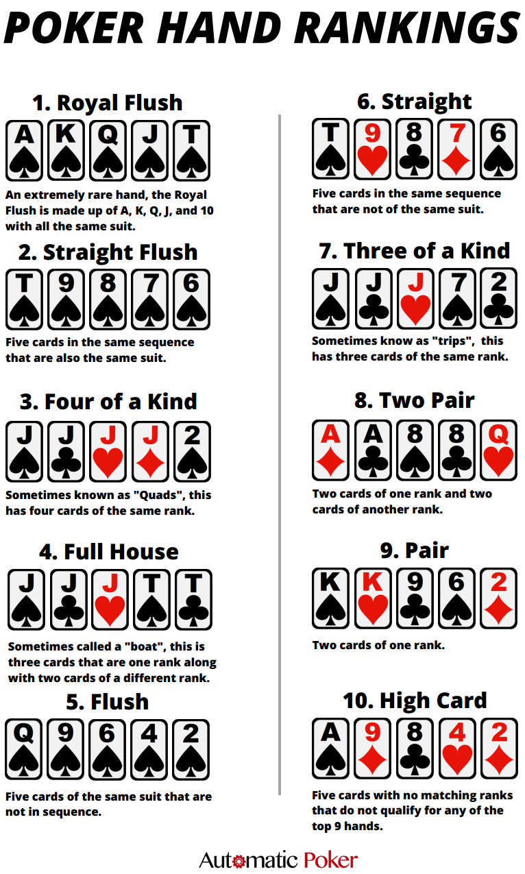 Ranking of poker hands pdf